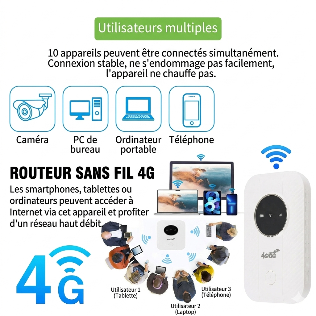 NetLink – Routeur Wi-Fi mobile 4G LTE | Hotspot portable rechargeable