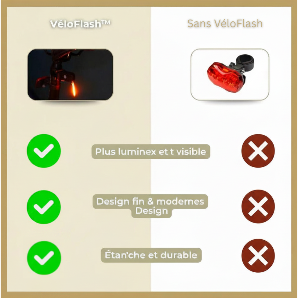 VéloFlash – Feu arrière LED rechargeable pour vélo | Plusieurs modes | Résistant aux intempéries