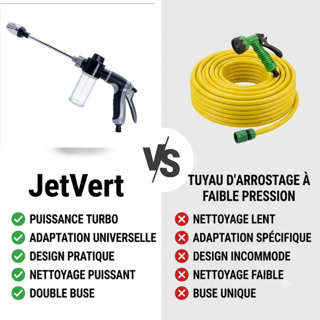 JetVert – Lance haute pression pour tuyau de jardin | Buse 360° | Nettoyage sans électricité